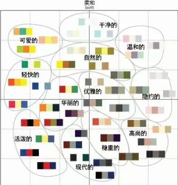 室内软装搭配技巧