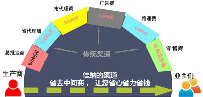 【价格无水份, 省钱更省心】