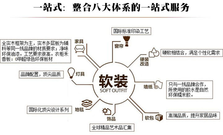 一站式：整合八大体系的一站式服务