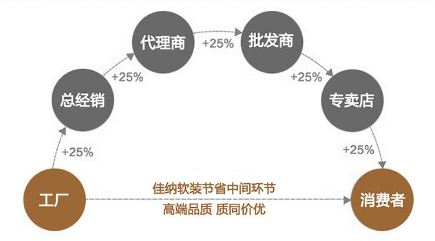 上海哪家软装公司好