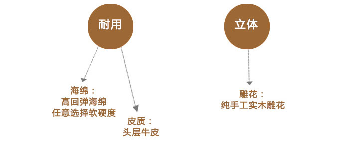 软装设计怎么样？佳纳软装为您分析