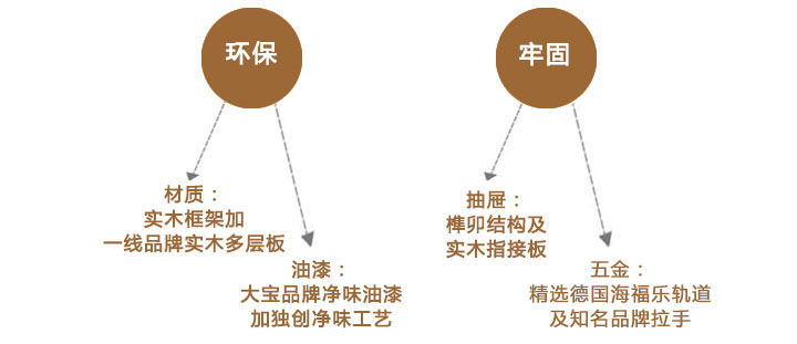 软装设计怎么样？佳纳软装为您分析